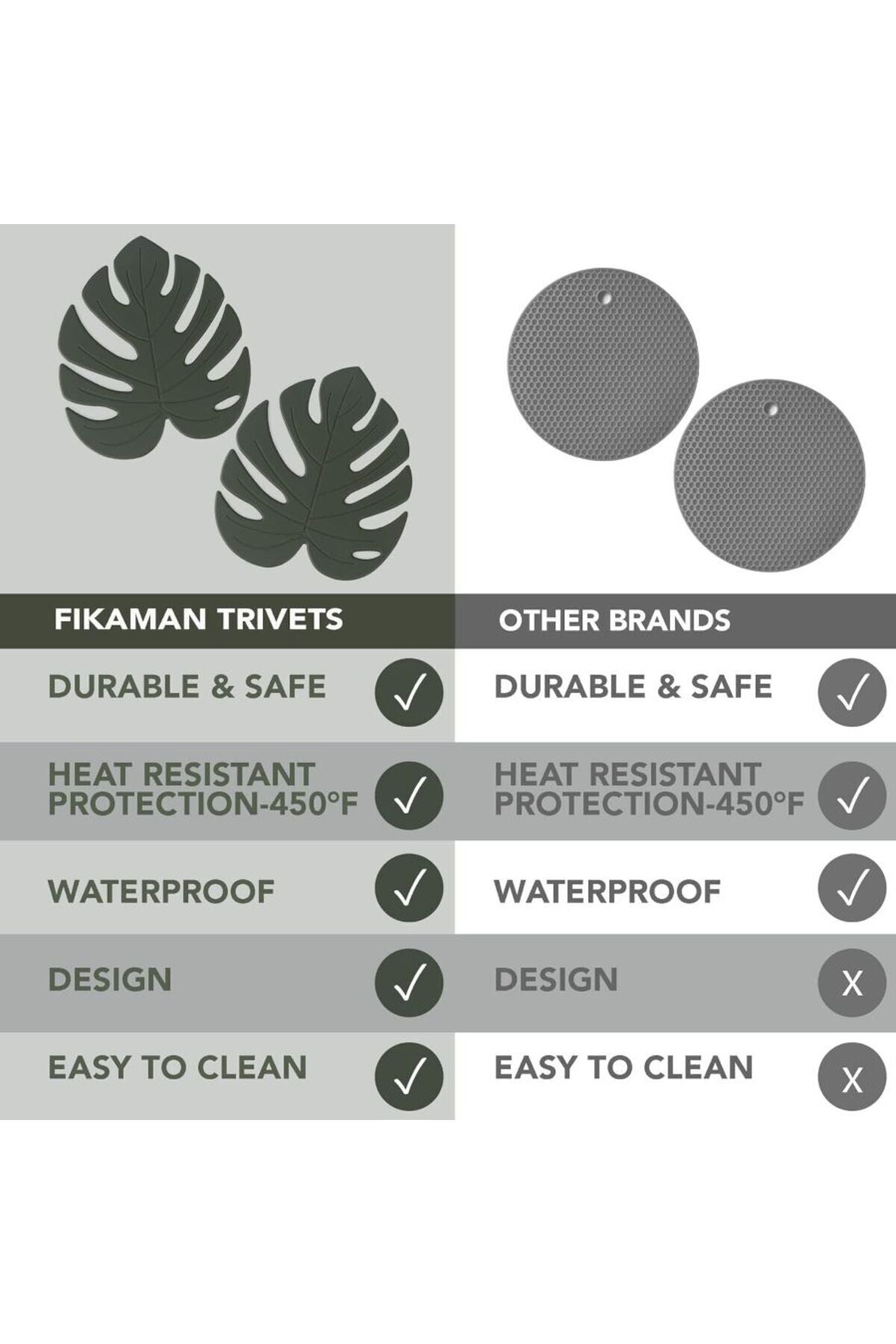 Yenigeldi 1 Adet Yaprak Silikon Çok Amaçlı Nihale Servis Isıya Dayanıklı Kaymaz Tencere Matı Trivet